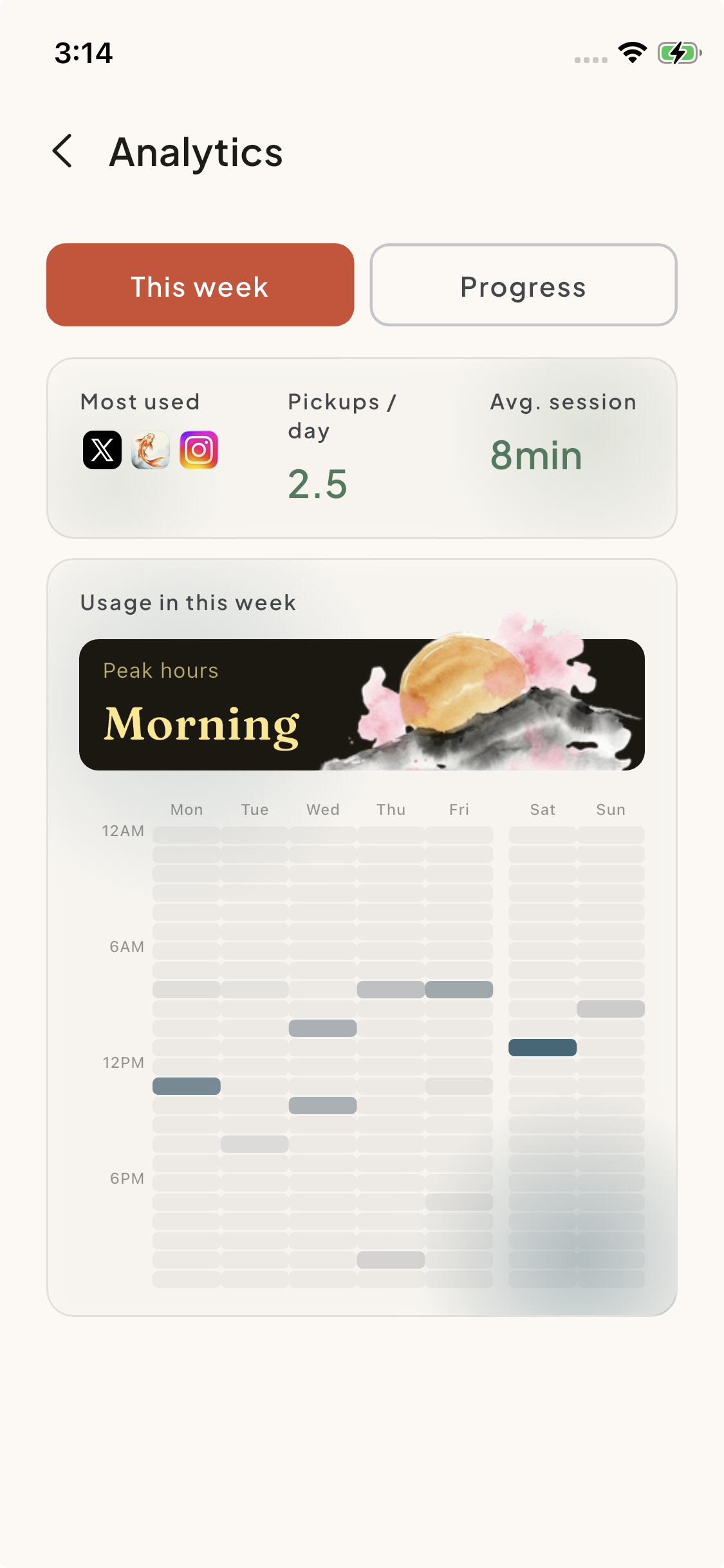 Weekly summary showing trends, peak hours, and time saved